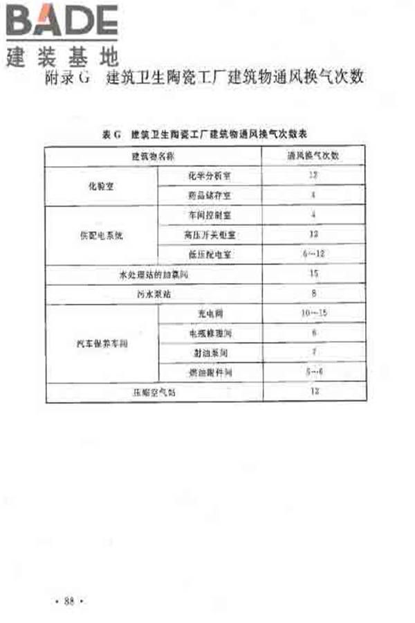建筑卫生陶瓷工厂设计规范_页面_105.jpg
