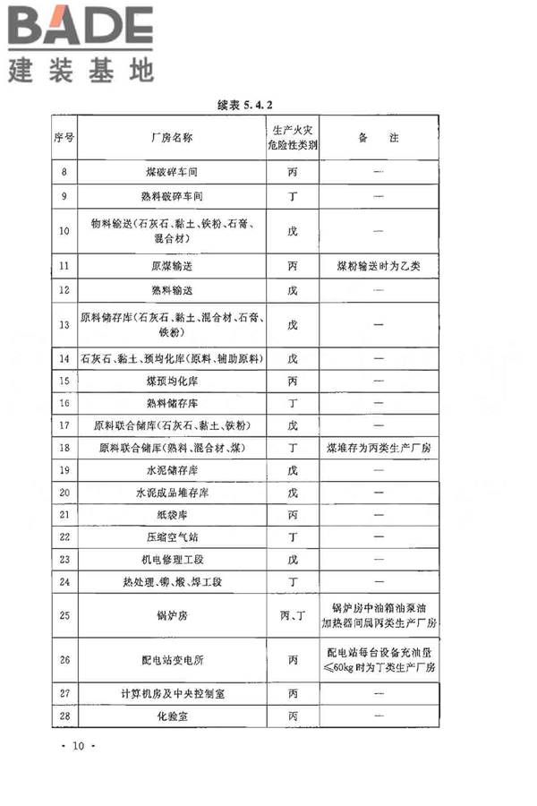 水泥工厂职业安全卫生设计规范_页面_16.jpg