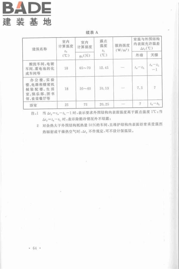 机械工业厂房建筑设计规范_页面_075.jpg