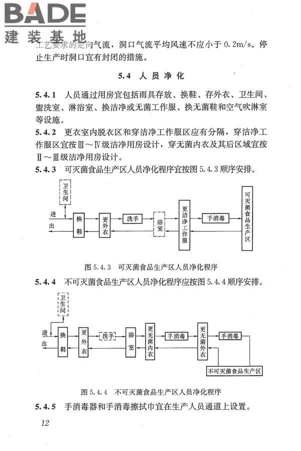 食品工业洁净用房建筑技术规范_页面_22.jpg