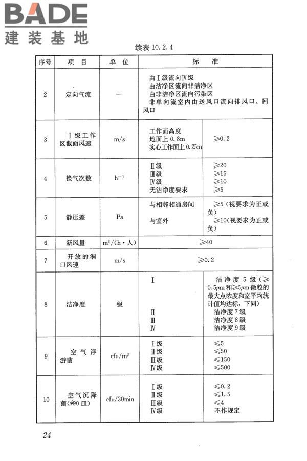食品工业洁净用房建筑技术规范_页面_34.jpg