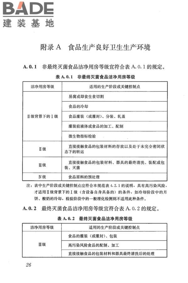 食品工业洁净用房建筑技术规范_页面_36.jpg