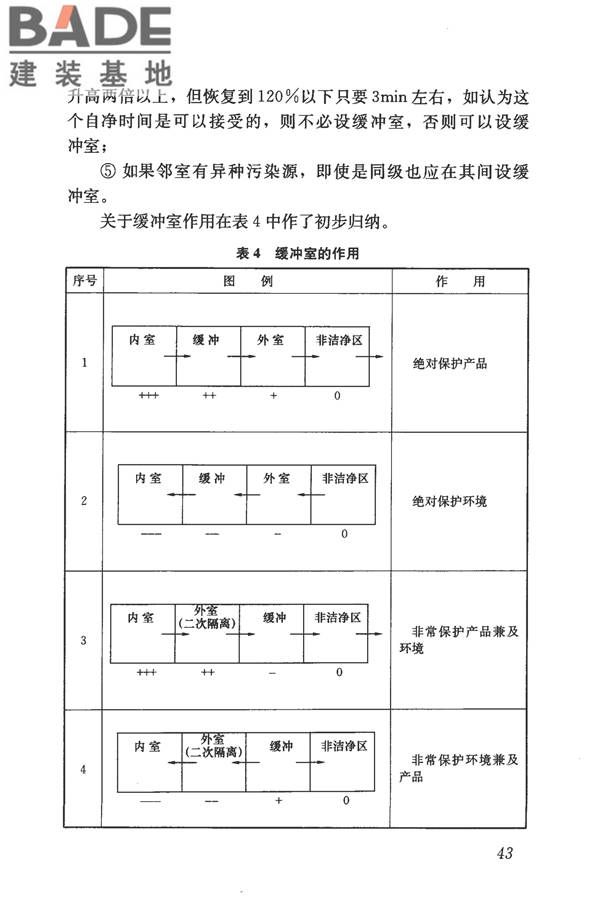 食品工业洁净用房建筑技术规范_页面_53.jpg