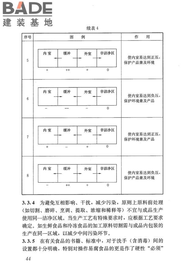 食品工业洁净用房建筑技术规范_页面_54.jpg