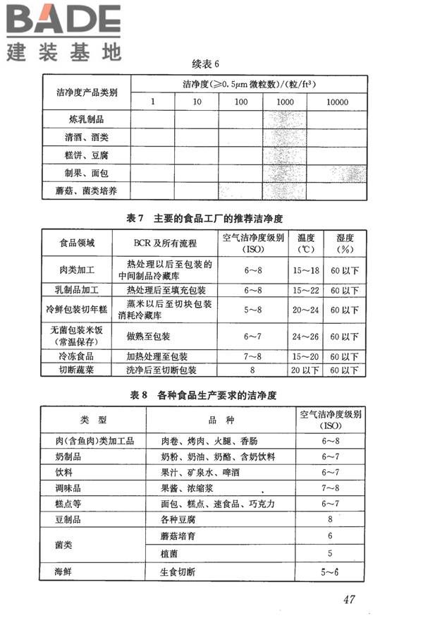 食品工业洁净用房建筑技术规范_页面_57.jpg