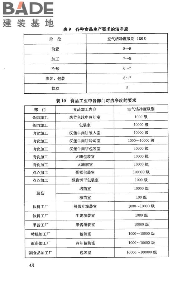 食品工业洁净用房建筑技术规范_页面_58.jpg