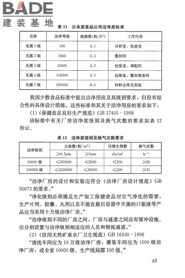 食品工业洁净用房建筑技术规范_页面_59.jpg