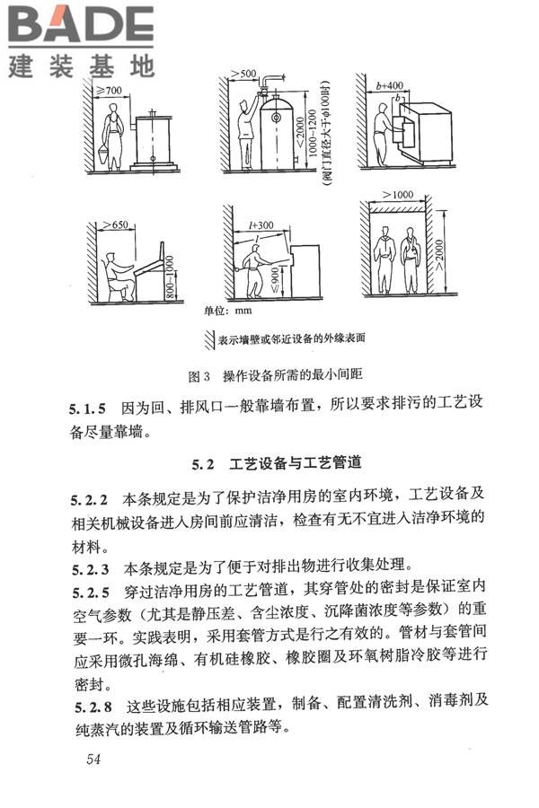 食品工业洁净用房建筑技术规范_页面_64.jpg