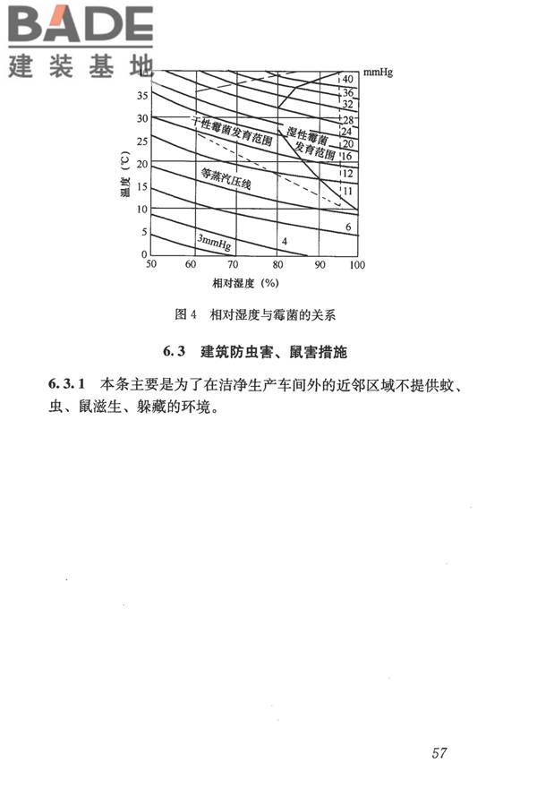 食品工业洁净用房建筑技术规范_页面_67.jpg