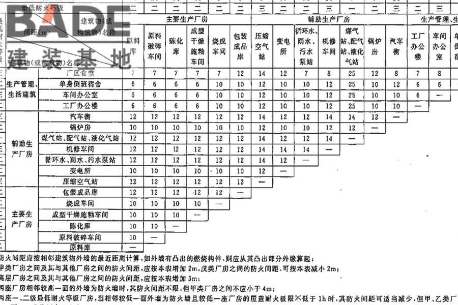 烧结砖瓦工厂设计规范_页面_094.jpg