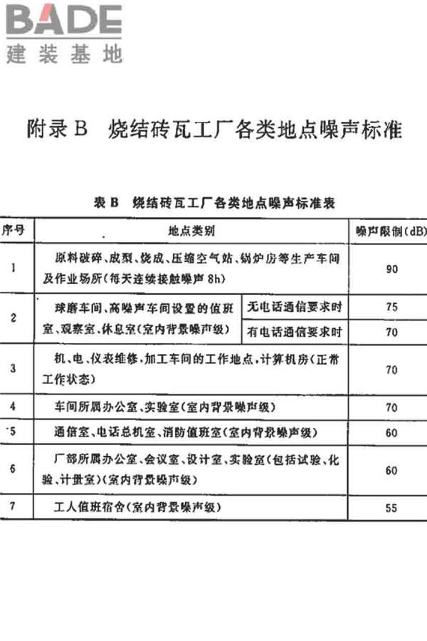 烧结砖瓦工厂设计规范_页面_095.jpg