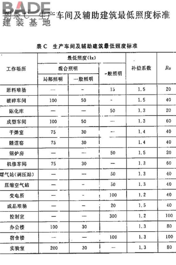 烧结砖瓦工厂设计规范_页面_096.jpg