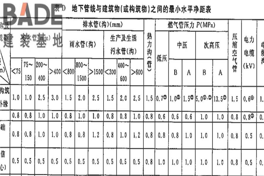 烧结砖瓦工厂设计规范_页面_097.jpg