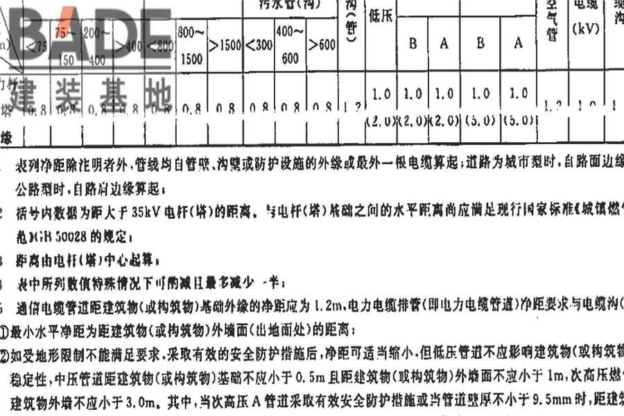 烧结砖瓦工厂设计规范_页面_098.jpg