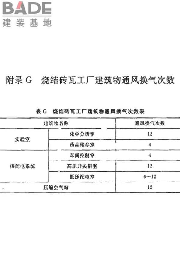 烧结砖瓦工厂设计规范_页面_101.jpg