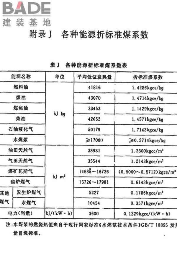 烧结砖瓦工厂设计规范_页面_103.jpg