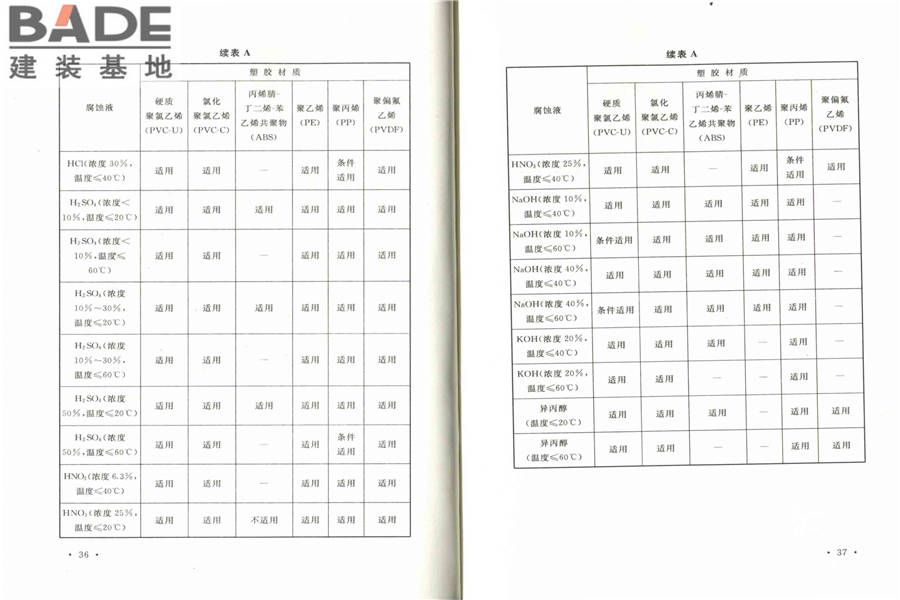 硅太阳能电池工厂设计规范_页面_25.jpg