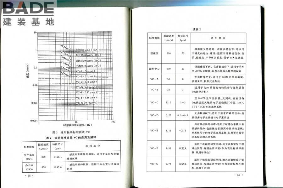 硅集成电路芯片工厂设计规范_页面_36.jpg