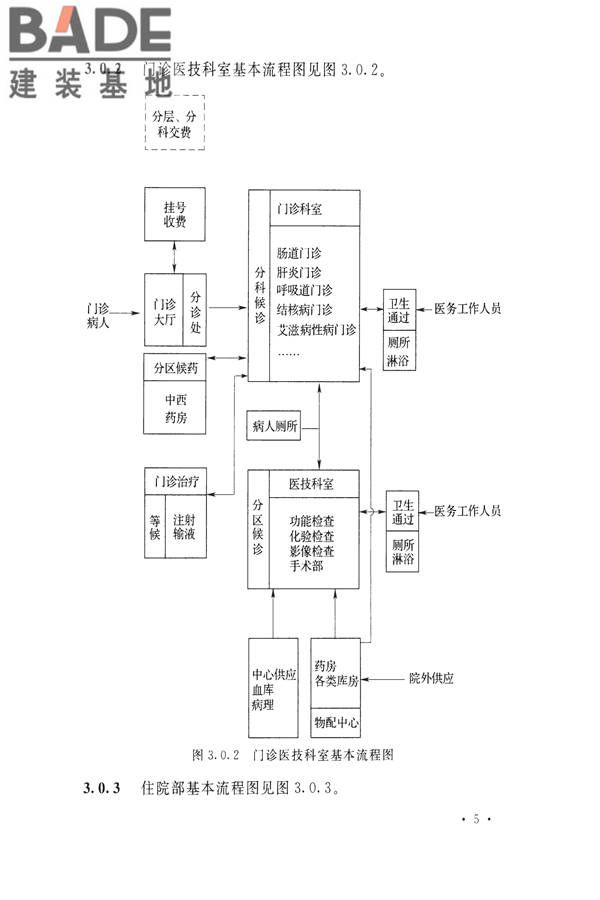 传染病医院建筑设计规范_页面_14.jpg
