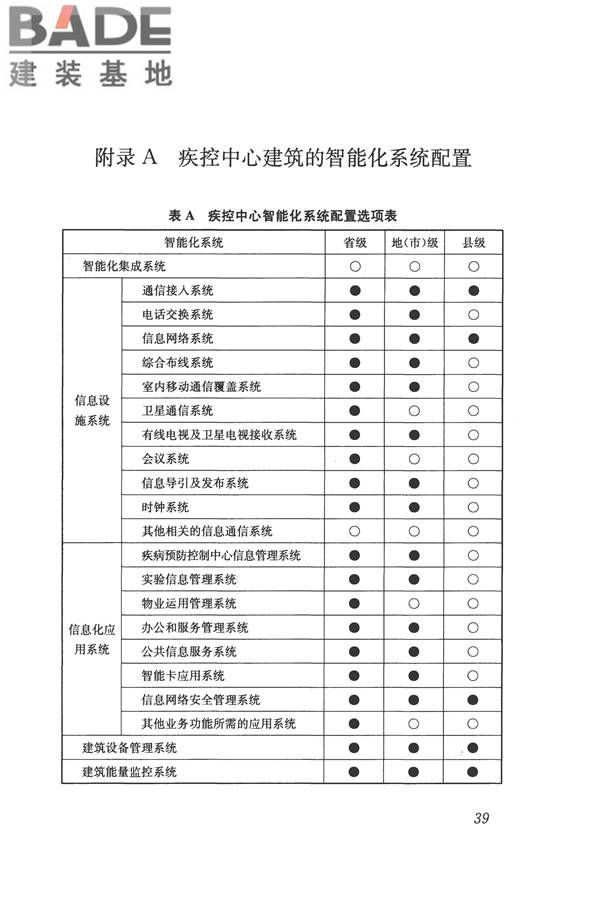 疾病预防控制中心建筑技术规范_页面_048.jpg