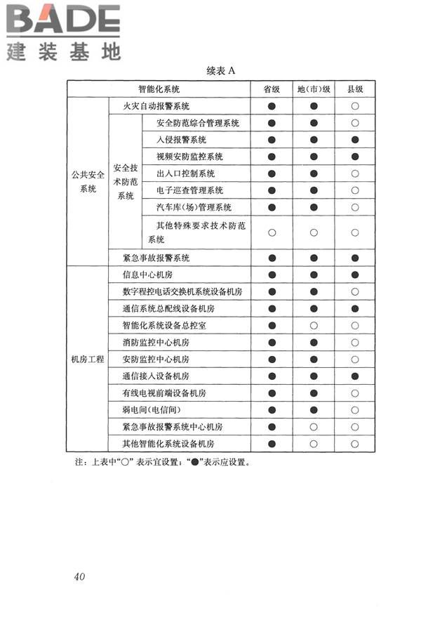 疾病预防控制中心建筑技术规范_页面_049.jpg