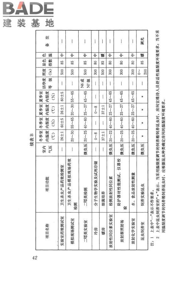 疾病预防控制中心建筑技术规范_页面_051.jpg