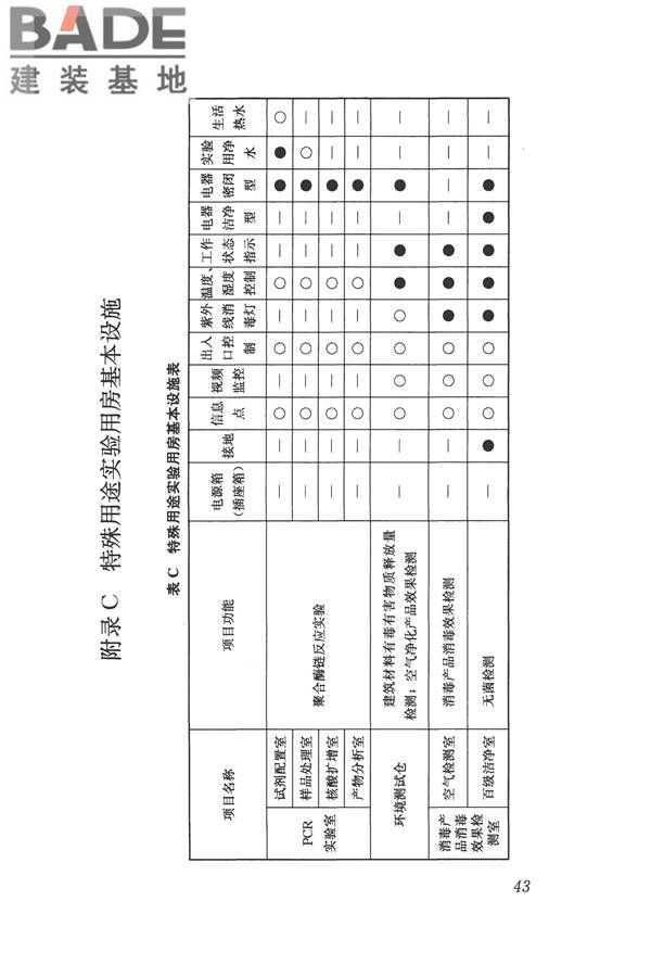 疾病预防控制中心建筑技术规范_页面_052.jpg