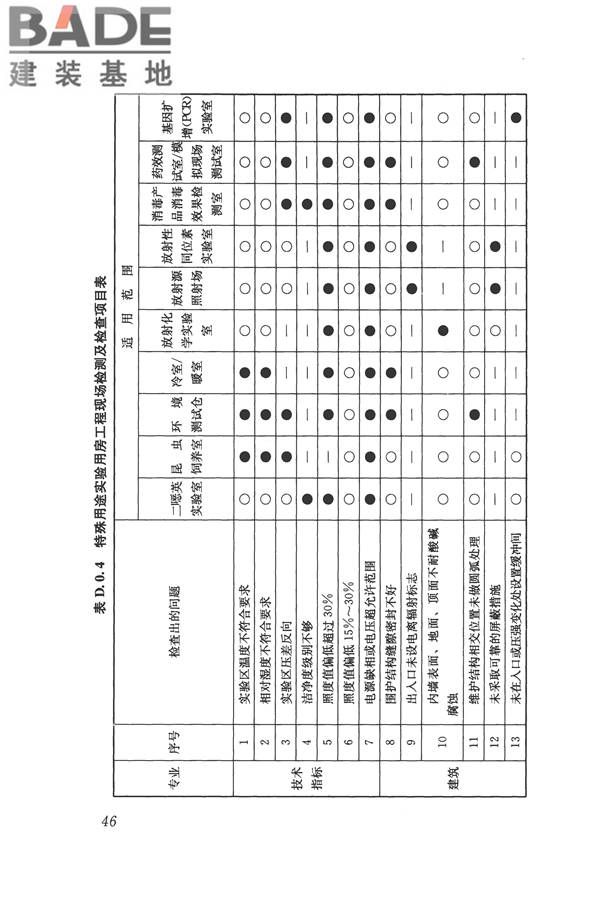 疾病预防控制中心建筑技术规范_页面_055.jpg