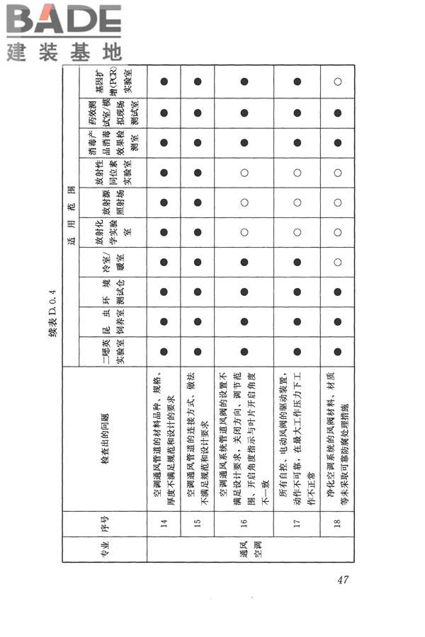 疾病预防控制中心建筑技术规范_页面_056.jpg