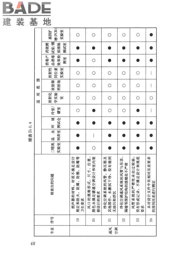 疾病预防控制中心建筑技术规范_页面_057.jpg
