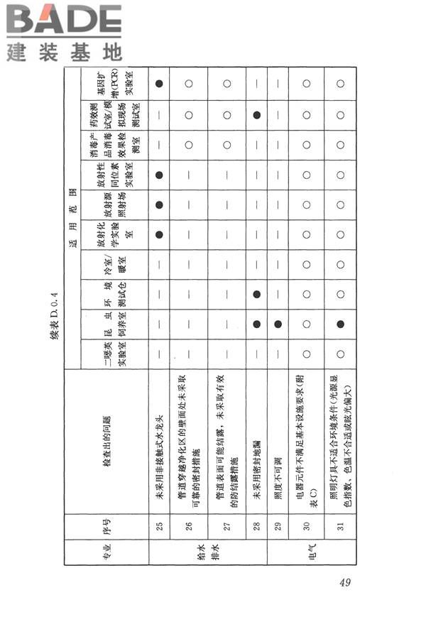 疾病预防控制中心建筑技术规范_页面_058.jpg