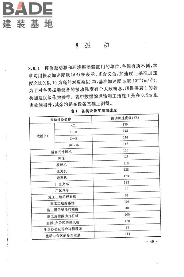机械工业环境保护设计规范_页面_56.jpg