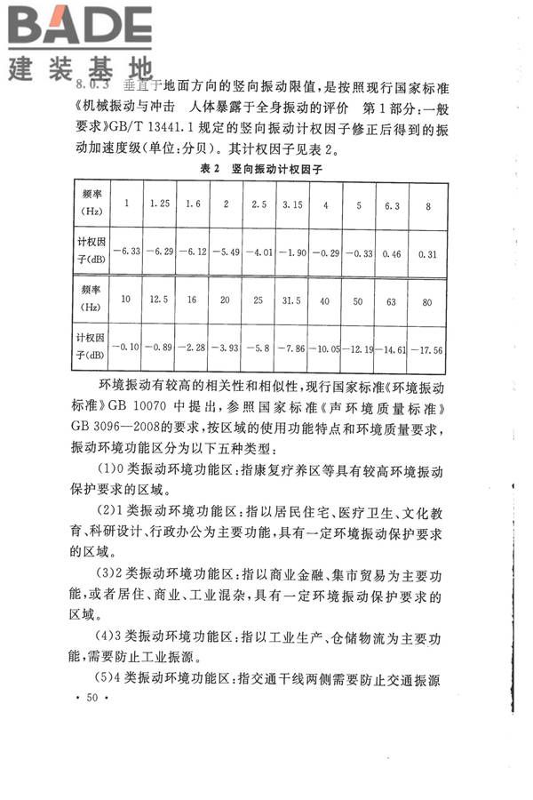 机械工业环境保护设计规范_页面_57.jpg