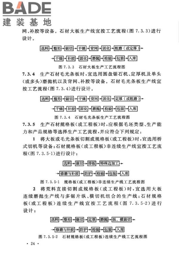 装饰石材工厂设计规范_页面_036.jpg