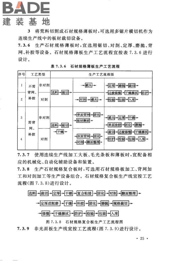 装饰石材工厂设计规范_页面_037.jpg