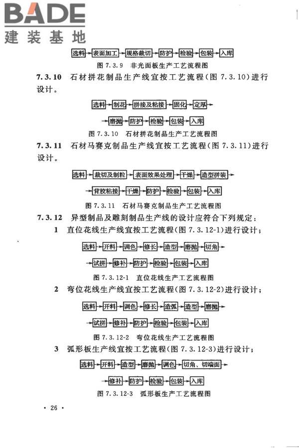 装饰石材工厂设计规范_页面_038.jpg