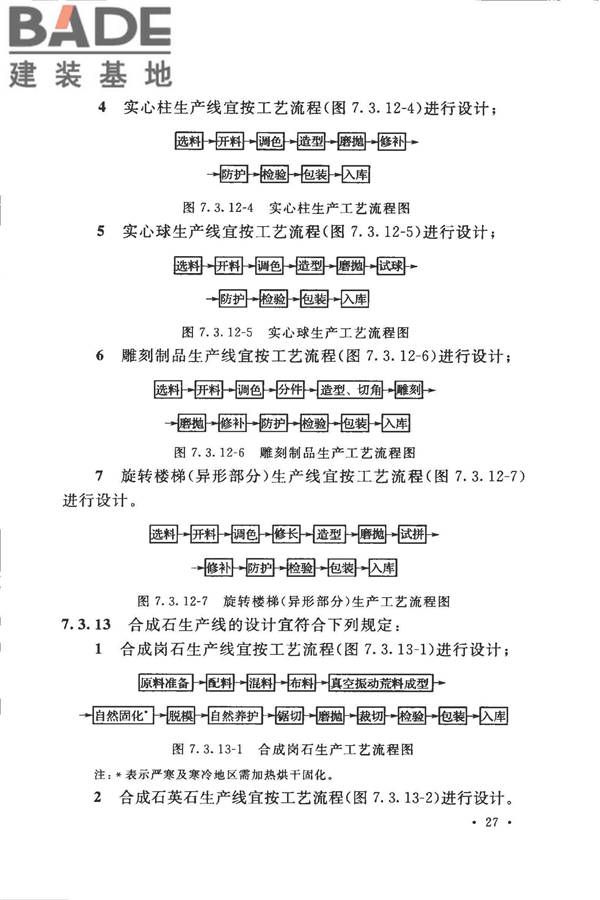 装饰石材工厂设计规范_页面_039.jpg