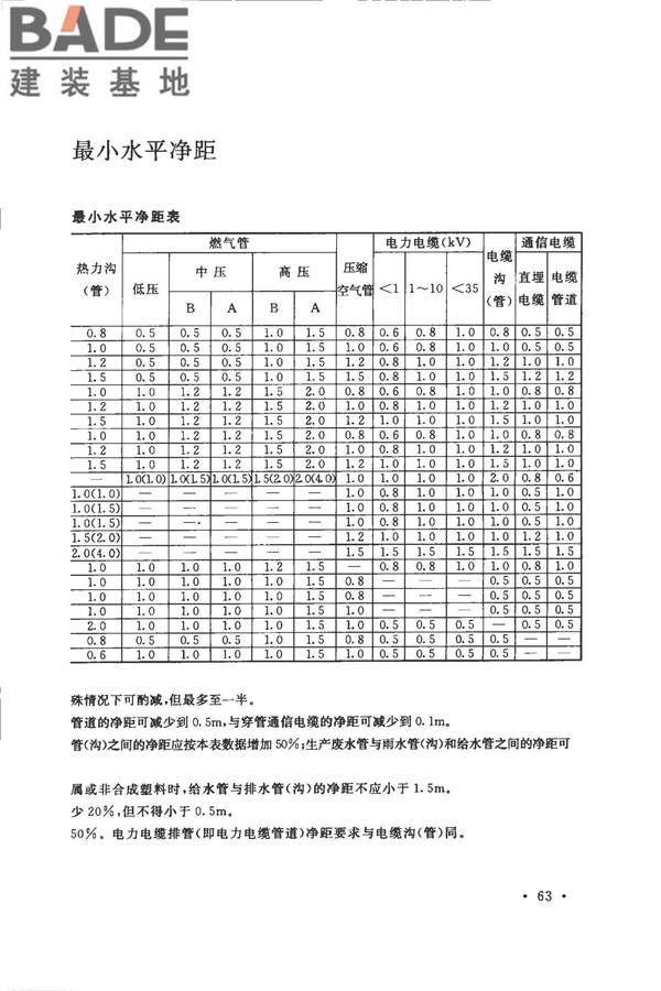 装饰石材工厂设计规范_页面_075.jpg