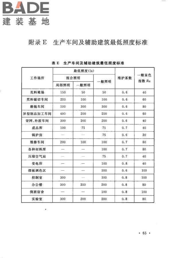 装饰石材工厂设计规范_页面_077.jpg