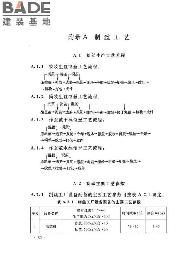 丝绸工厂设计规范_页面_065.jpg