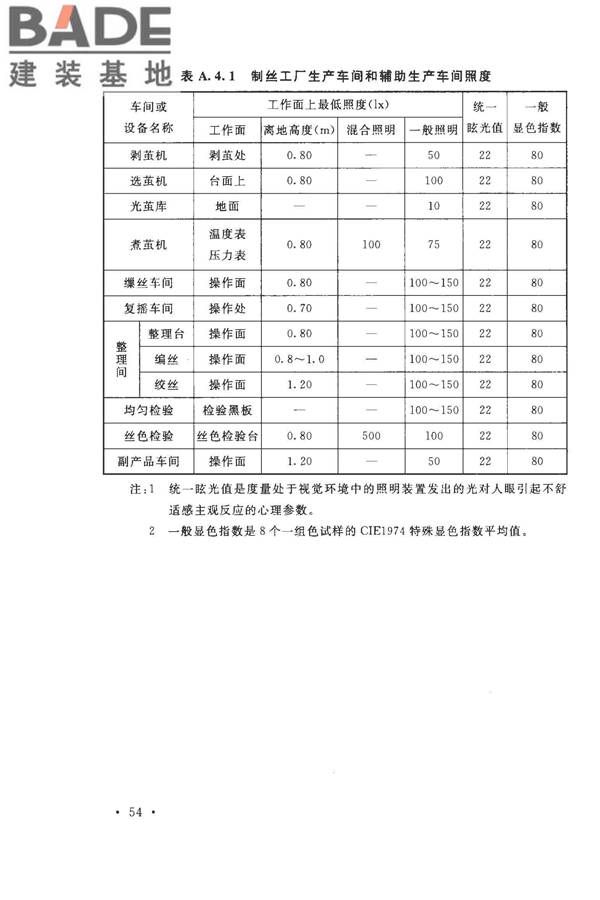 丝绸工厂设计规范_页面_067.jpg