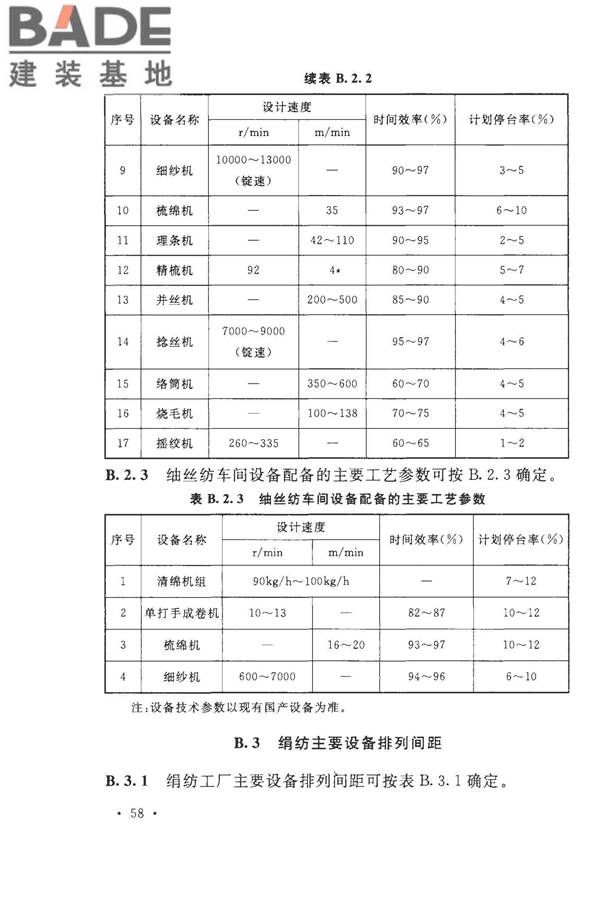 丝绸工厂设计规范_页面_071.jpg