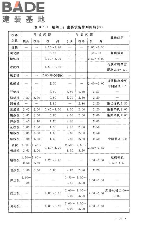 丝绸工厂设计规范_页面_072.jpg