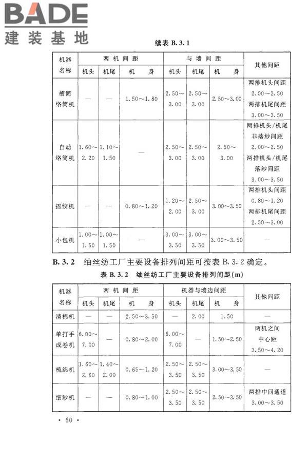 丝绸工厂设计规范_页面_073.jpg