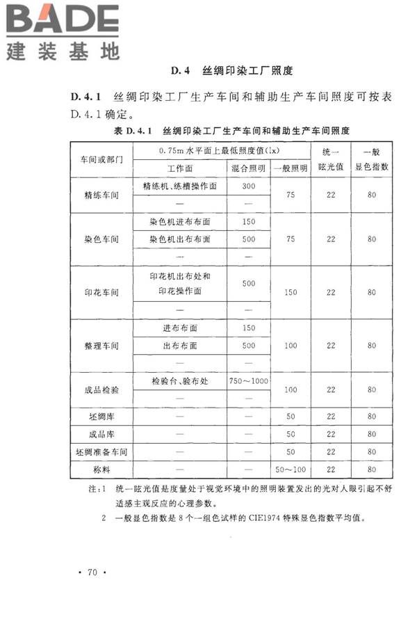 丝绸工厂设计规范_页面_083.jpg