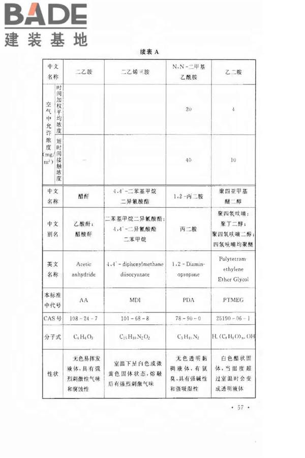 氨纶工厂设计规范_页面_069.jpg