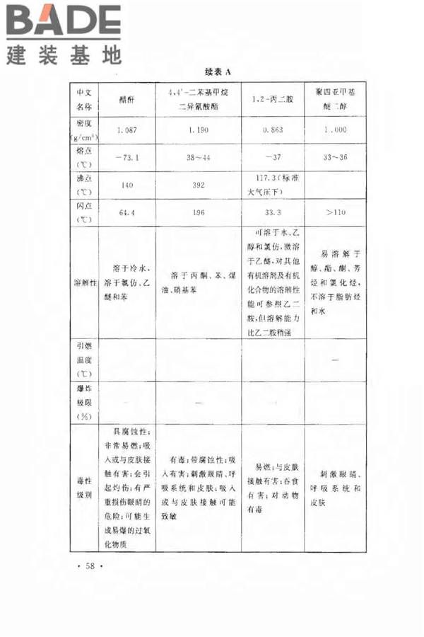 氨纶工厂设计规范_页面_070.jpg