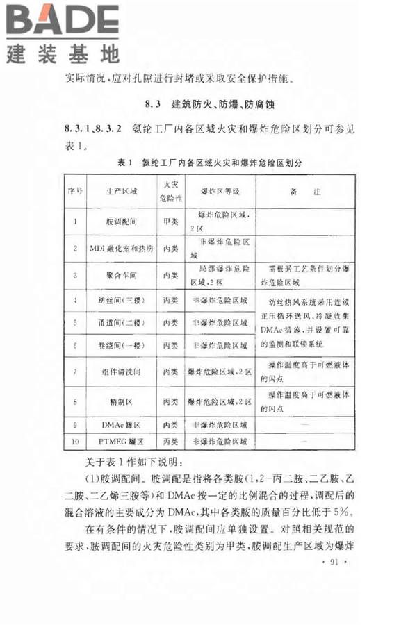 氨纶工厂设计规范_页面_101.jpg