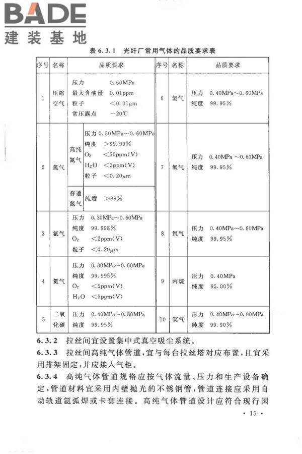 光纤厂工程技术规范_页面_25.jpg