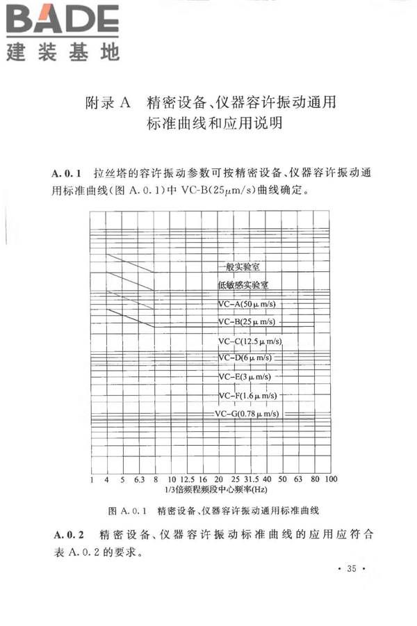 光纤厂工程技术规范_页面_45.jpg